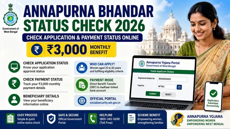 Annapurna Bhandar Status Check 2026 – Check Application Status, Payment & Beneficiary Details