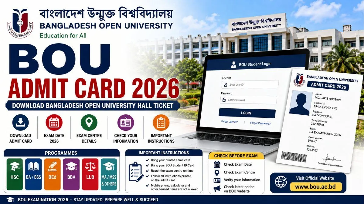 BOU Admit Card 2026 – Download BOU Hall Ticket