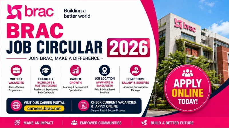 BRAC Job Circular 2026 β Apply Online, Vacancies, Eligibility & Application Process