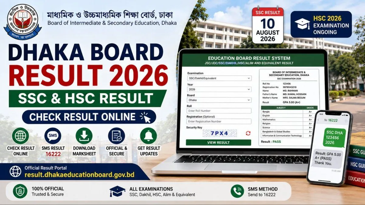Dhaka Education Board Result 2026 – Check SSC & HSC Result