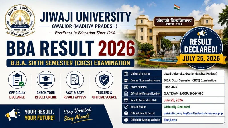 Jiwaji University BBA 6th Semester Result 2026 Out – Check Marksheet, Revaluation, and Next Steps
