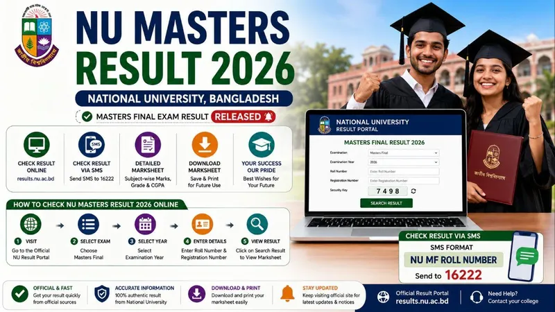 NU Masters Result 2026: Check National University Masters Final Result, Marksheet & CGPA Online