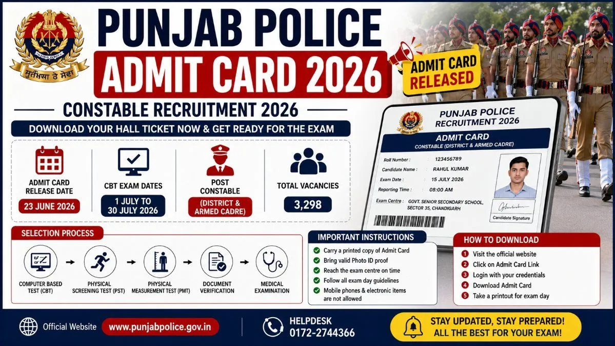 Punjab Police Admit Card 2026: Download Hall Ticket