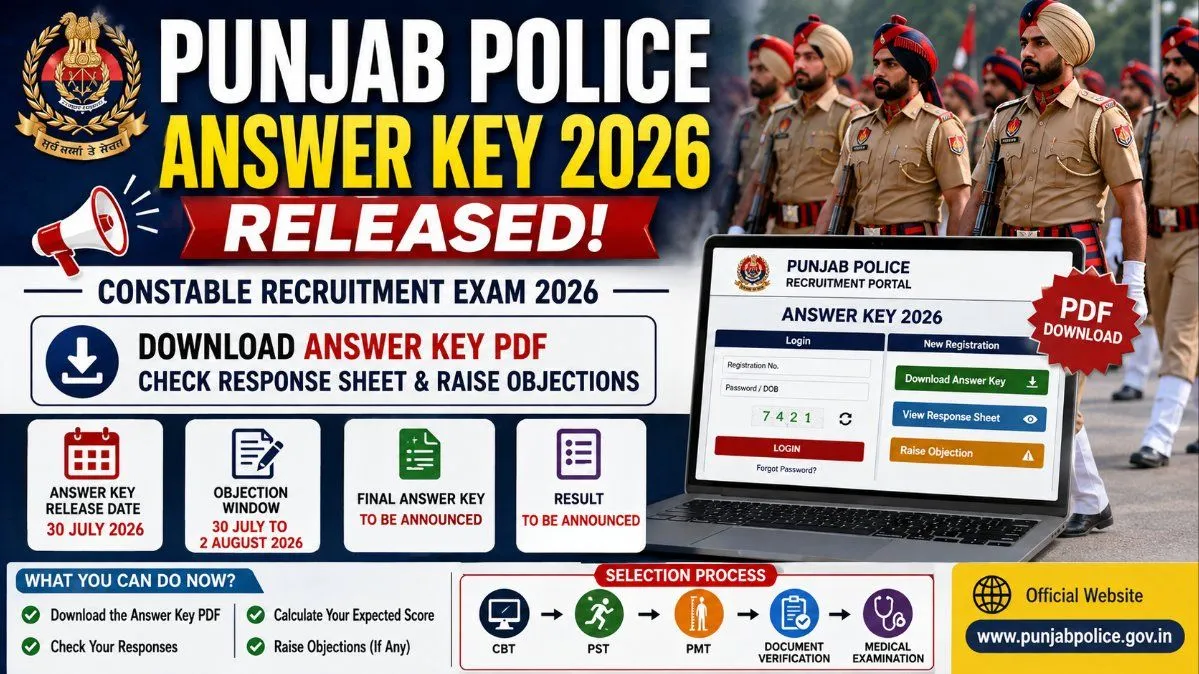 Punjab Police Answer Key 2026 PDF Download