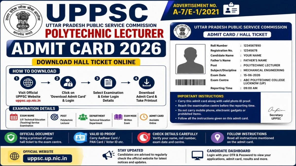 UPPSC Polytechnic Lecturer Admit Card 2026 β Download